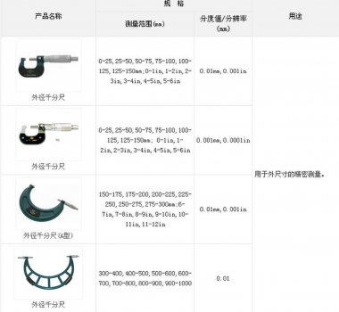 哈量千分尺规格，哈量千分尺种类，哈量千分尺价格